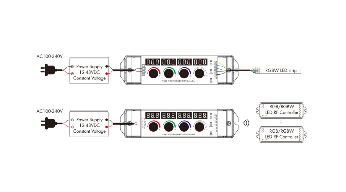 1 Zone | 4 Knob | RGB/RGBW | RF Controller - Image 4