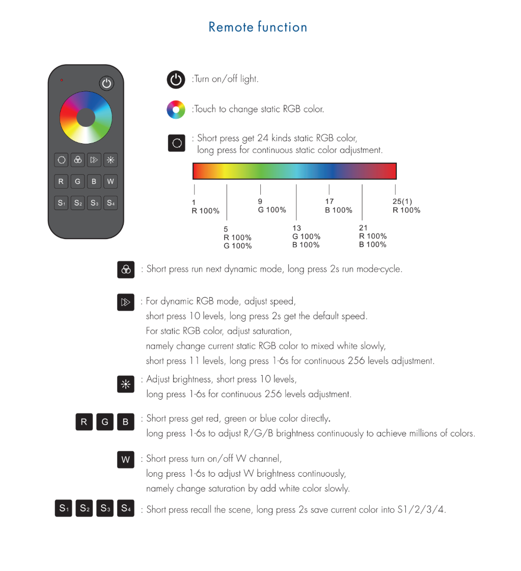 1 Zone | Wireless | RGB/W | LED Remote Controller Kit - Image 5