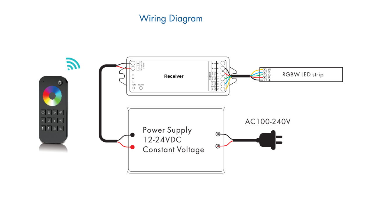 1 Zone | Wireless | RGB/W | LED Remote Controller Kit - Image 6