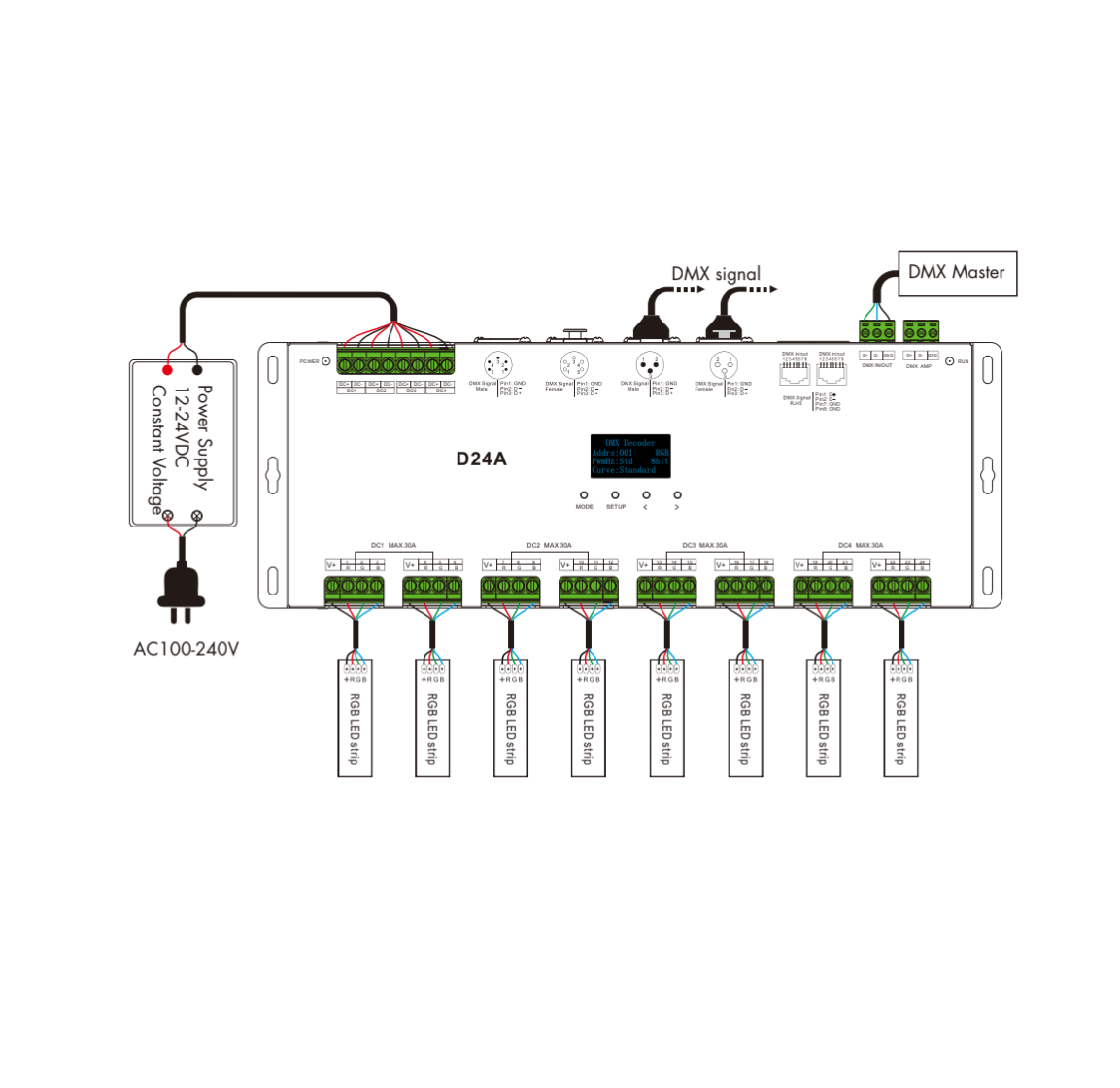 24 Channel | 24 x 5A | DMX 512 | LED Decoder / Controller - Image 3