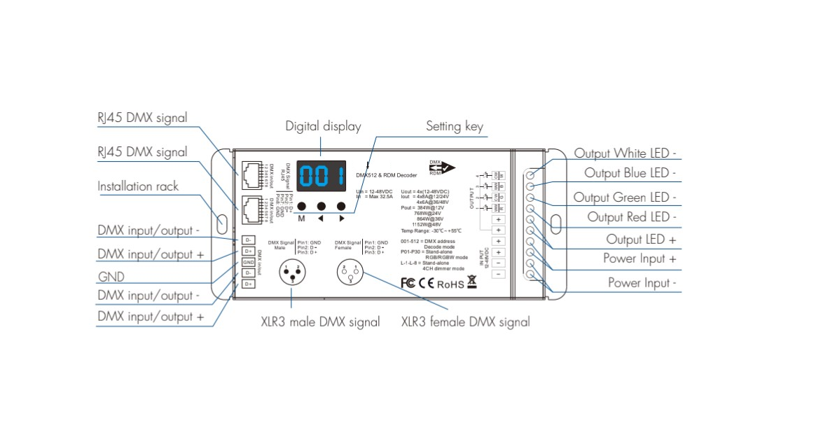 4 Channel | 4 x 8A | DMX 512 | LED Decoder - Image 3