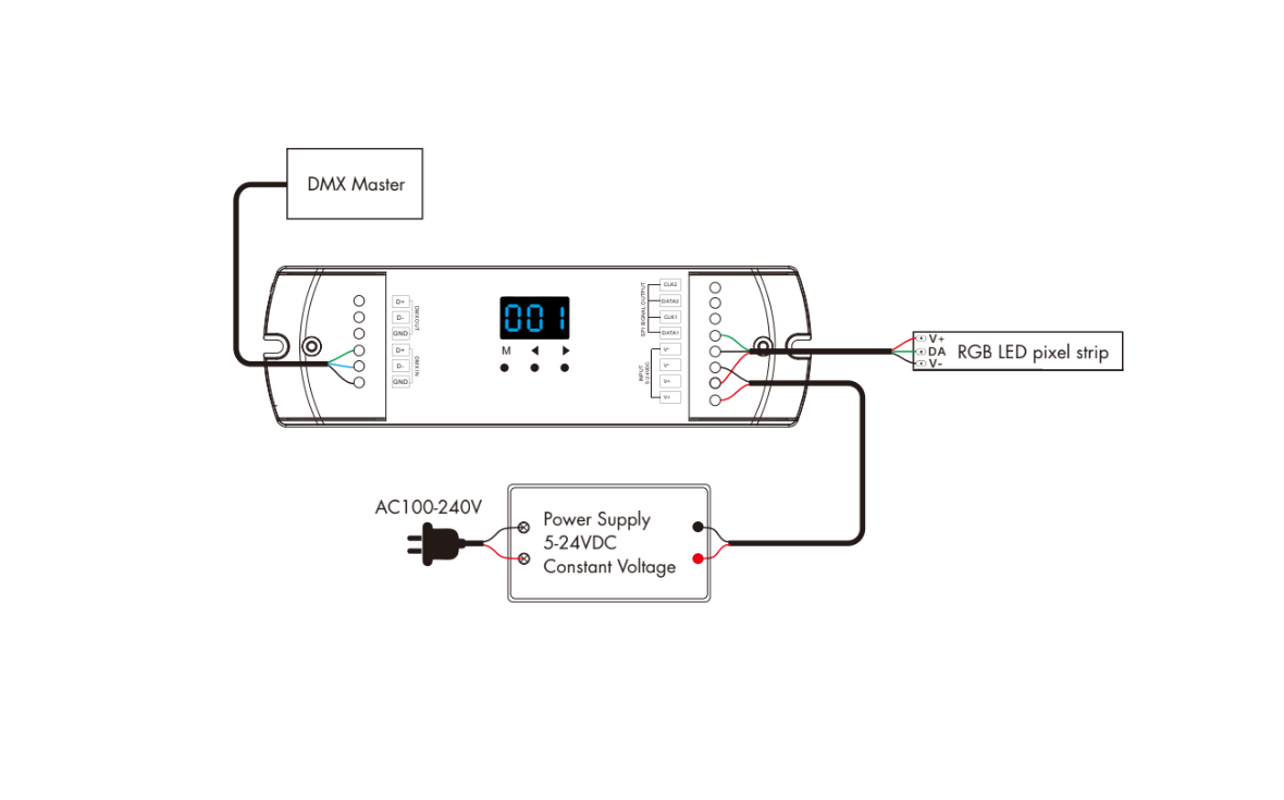 DMX 512 - SPI | Pixel | LED Decoder (with RF) - Image 3