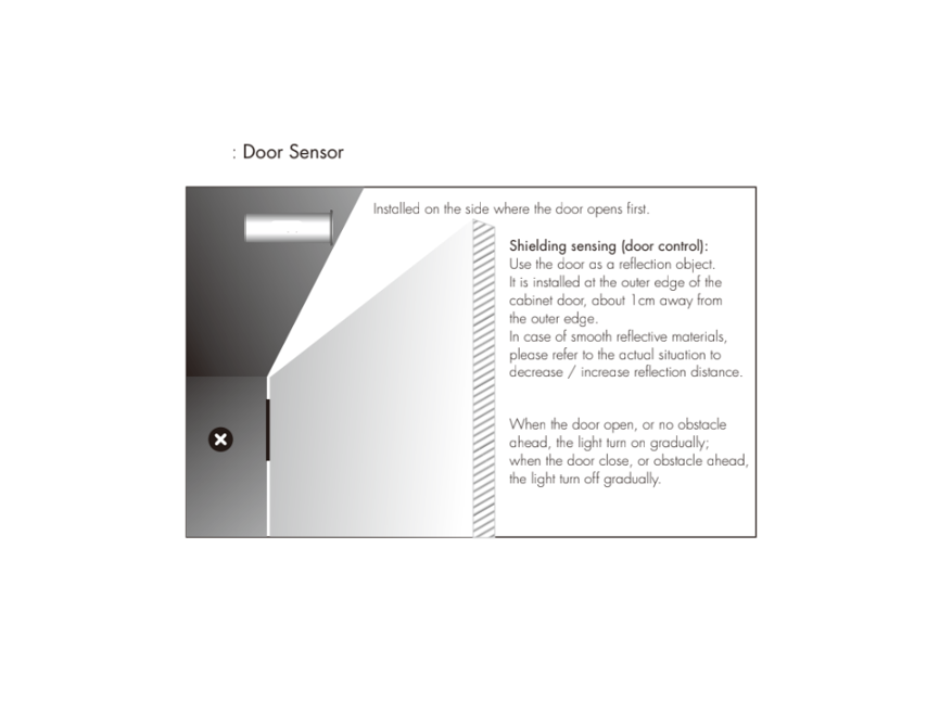 Door | LED Sensor (Single) - Image 3