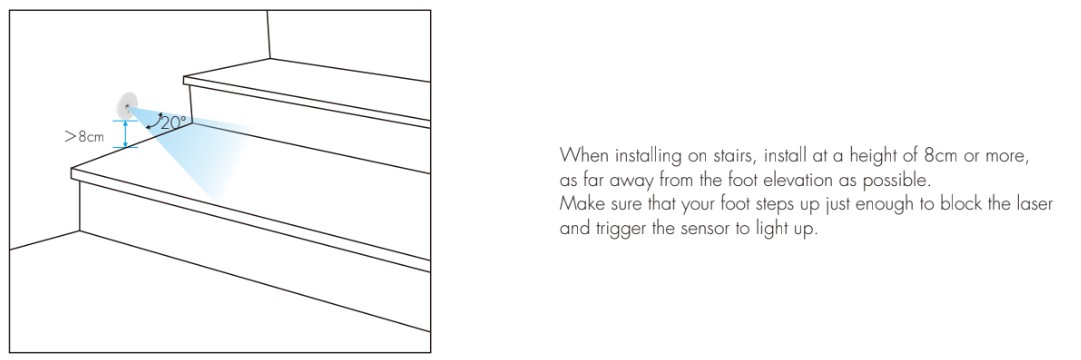 Laser | LED Sensor - Image 3