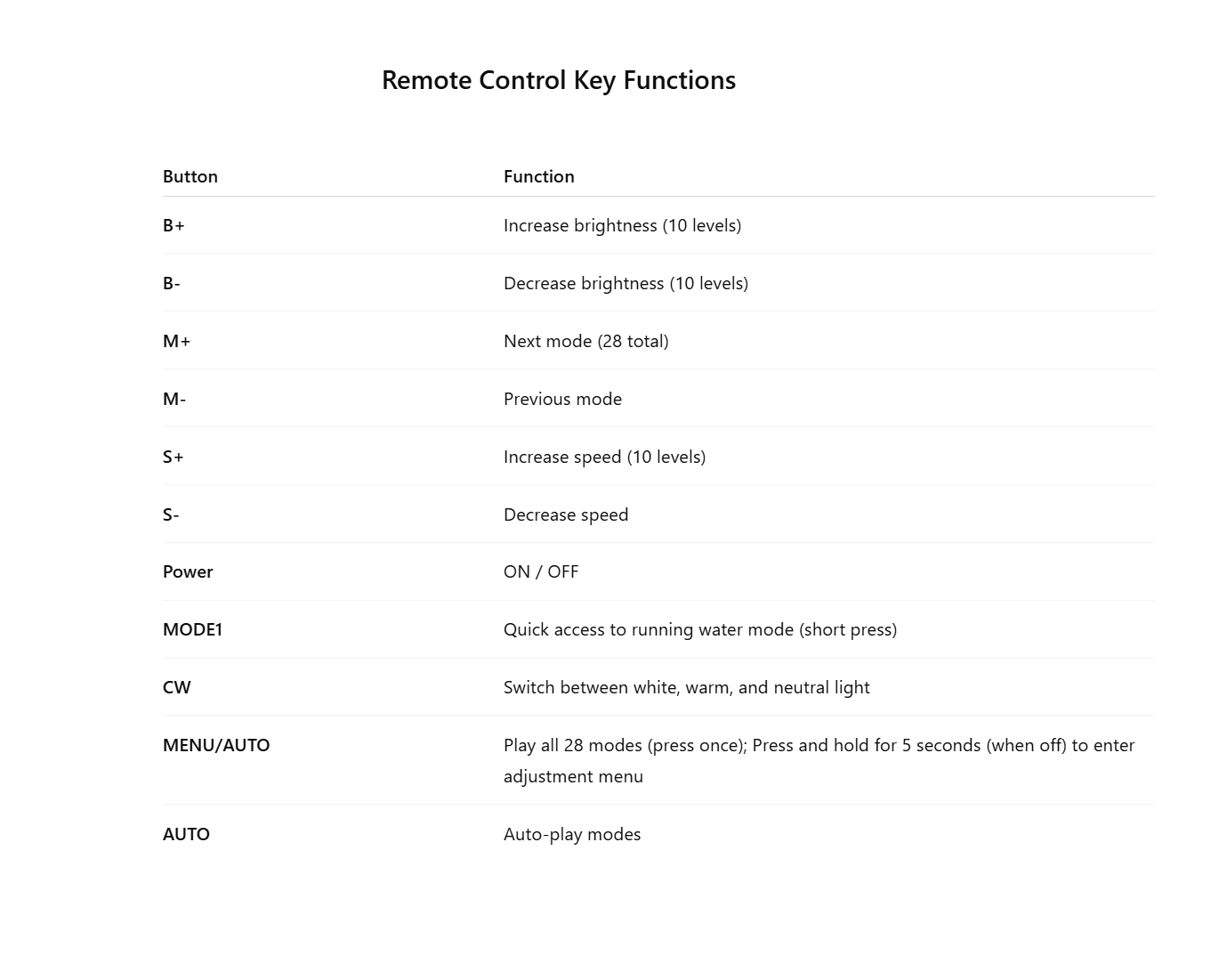 Wireless | Single Colour / CCT | SPI | PIXEL | Waterfall Remote Controller Kit - Image 4