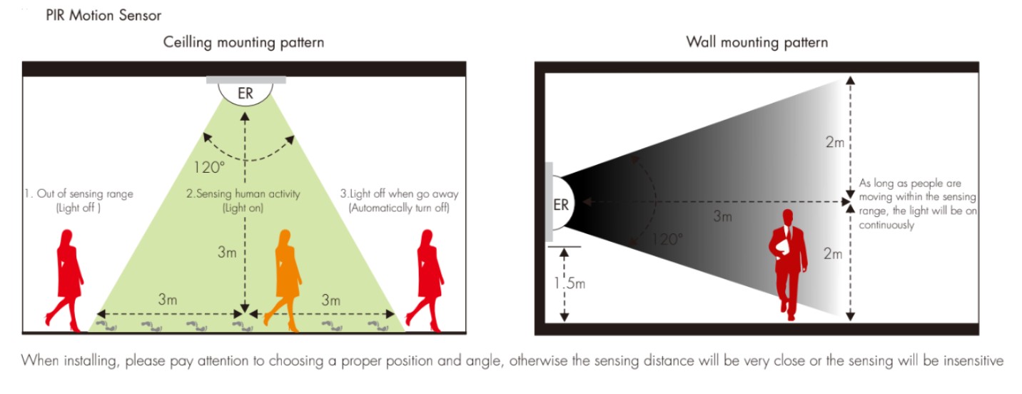 PIR Motion | LED Sensor - Image 4