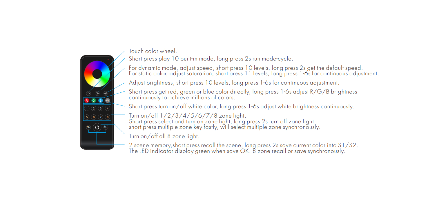 8 Zone | RGB/W | CCT | LED Remote Controller - Image 5